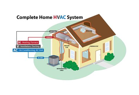 How much is it to install central air. Things To Know About How much is it to install central air. 